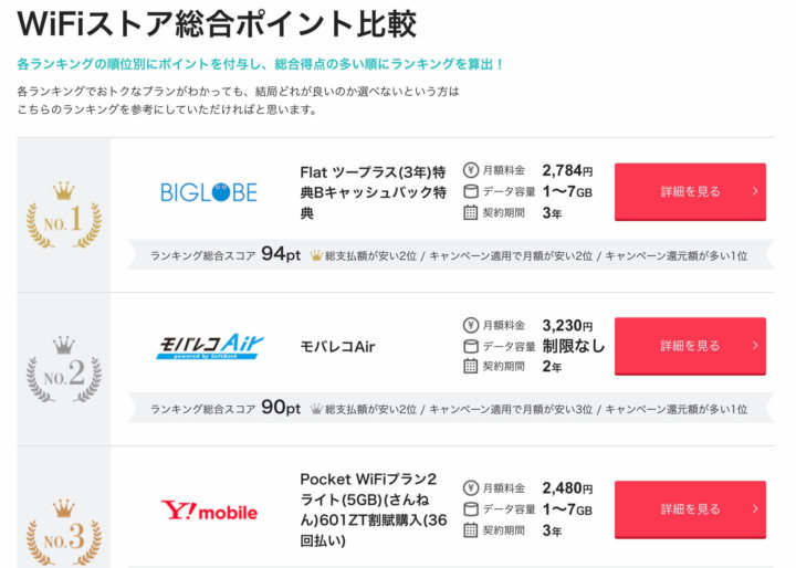 Wifiストア 実際に使ってみた感想 モバイルwifiを簡単に比較できるサイト 口コミ 電脳ライフ