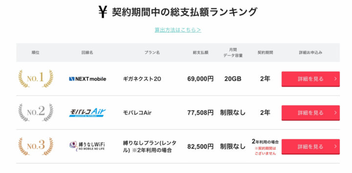 Wifiストア 実際に使ってみた感想 モバイルwifiを簡単に比較できるサイト 口コミ 電脳ライフ